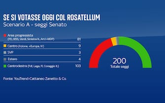 Sondaggio Quorum/Youtrend per SKY TG24