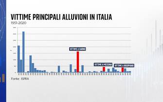 Alluvione