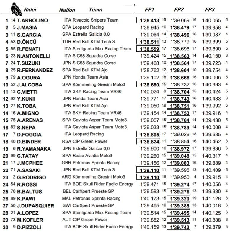 Moto3 combinata