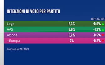 partiti
