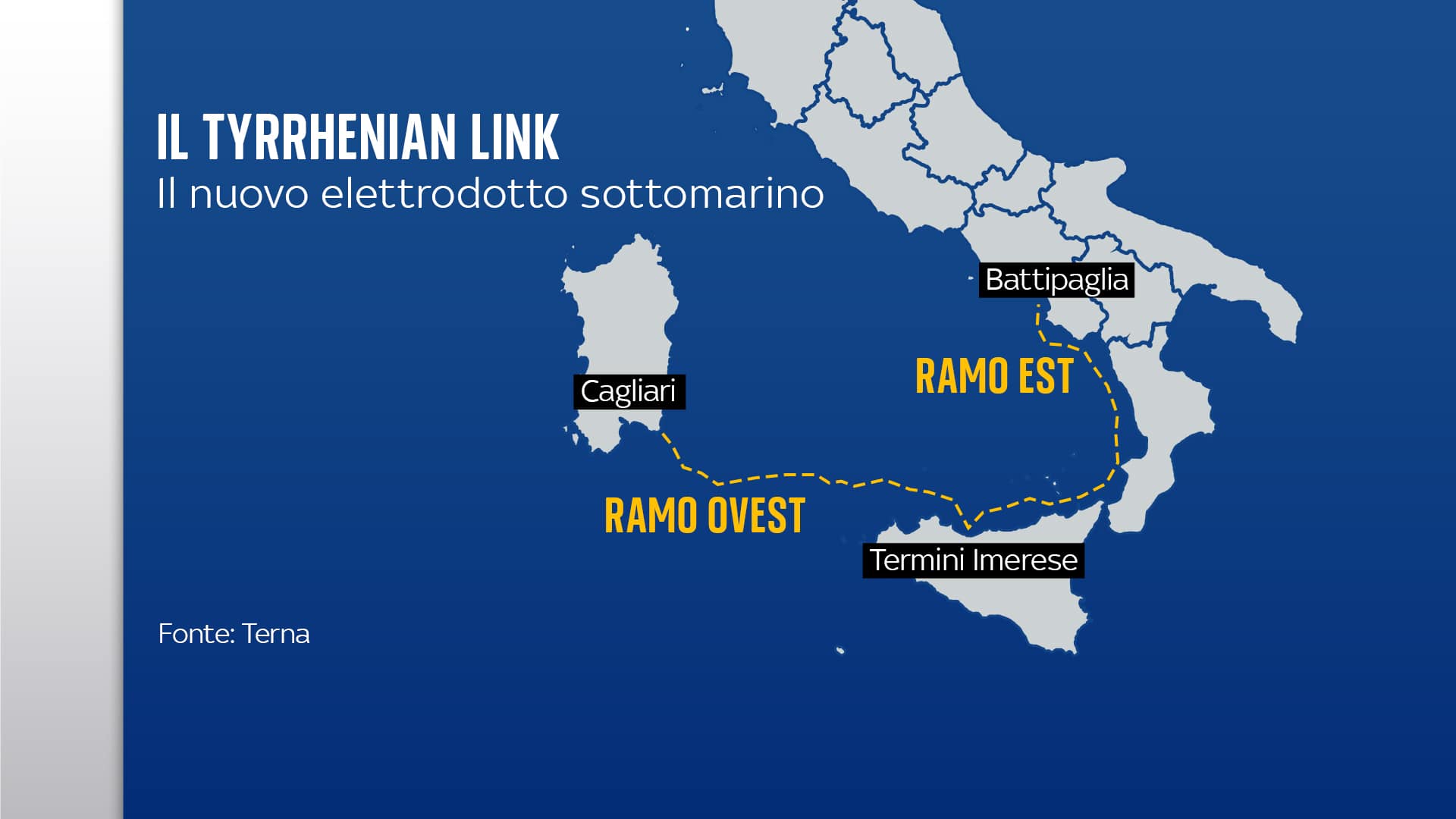 Elettrodotti sottomarini