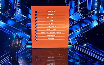 Sanremo 2021, la classifica della terza serata del Festival