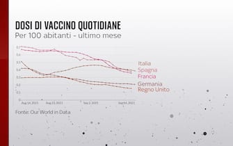 vaccini