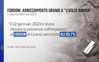 Cosa dice l’Aiea su Fordow