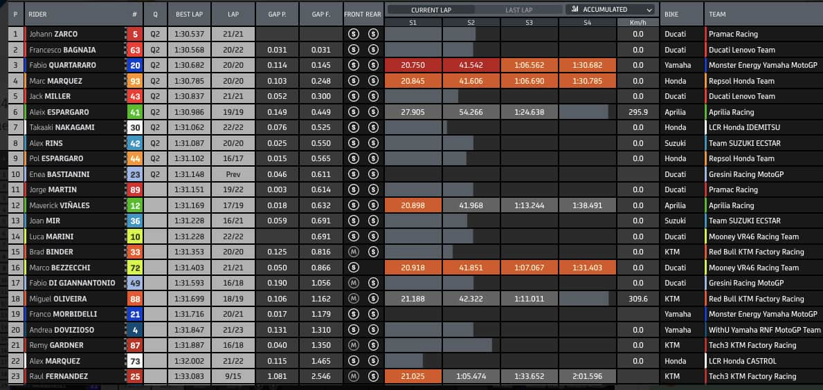 FP3 LE MANS