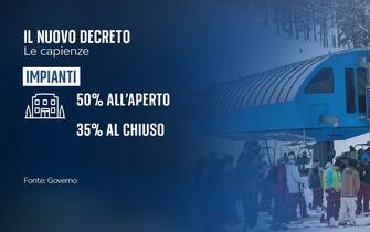 Grafiche nuovo decreto Covid: capacità impianti