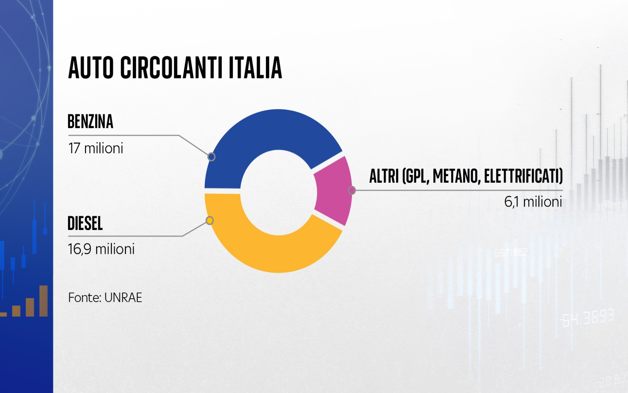Le auto circolanti in Italia