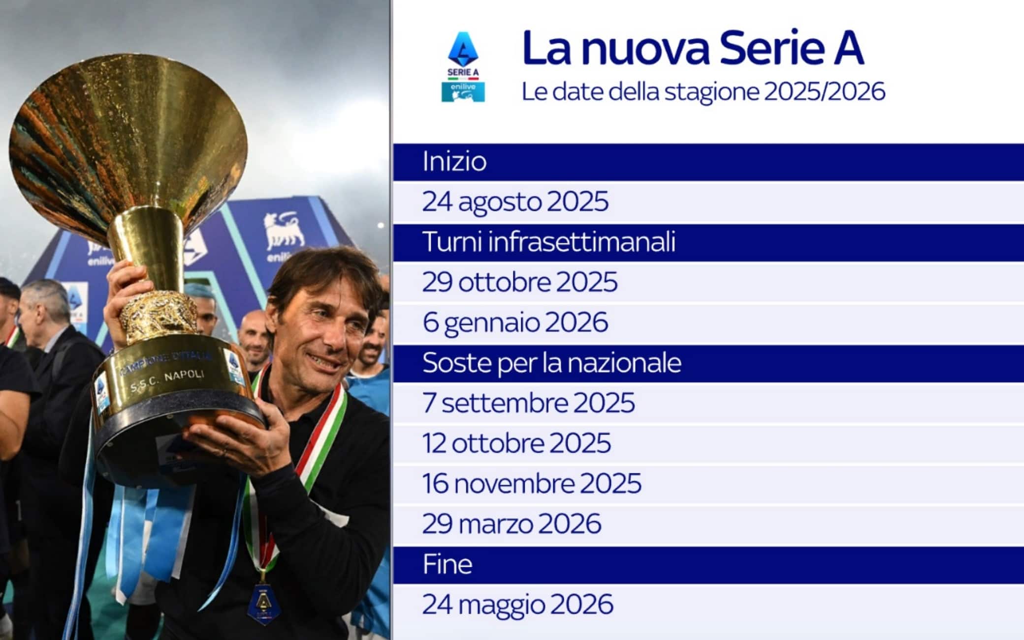 Date Serie A