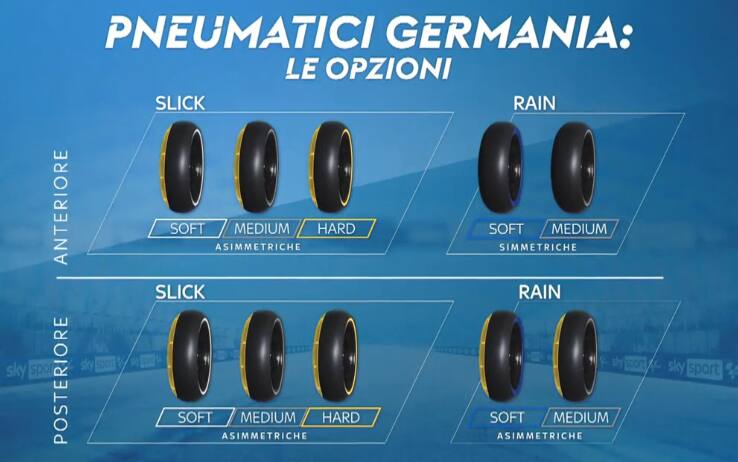 GP Germania, gomme