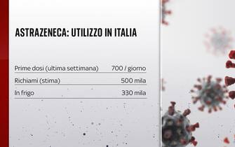 astrazeneca italia