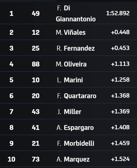 Screen MotoGP