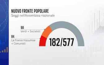 nuovo fronte popolare