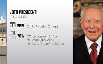 Una scheda sull'elezione come capo dello Stato di Carlo Azeglio Ciampi