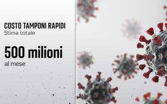 Covid, quanto costerebbero i tamponi a lavoratori non vaccinati
