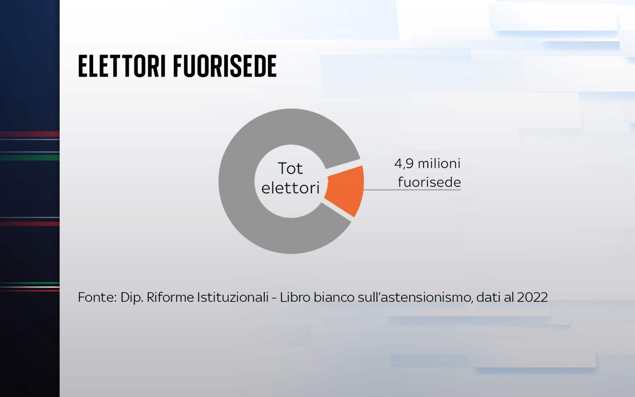 Fuorisede