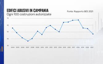 Abusivismo edilizio