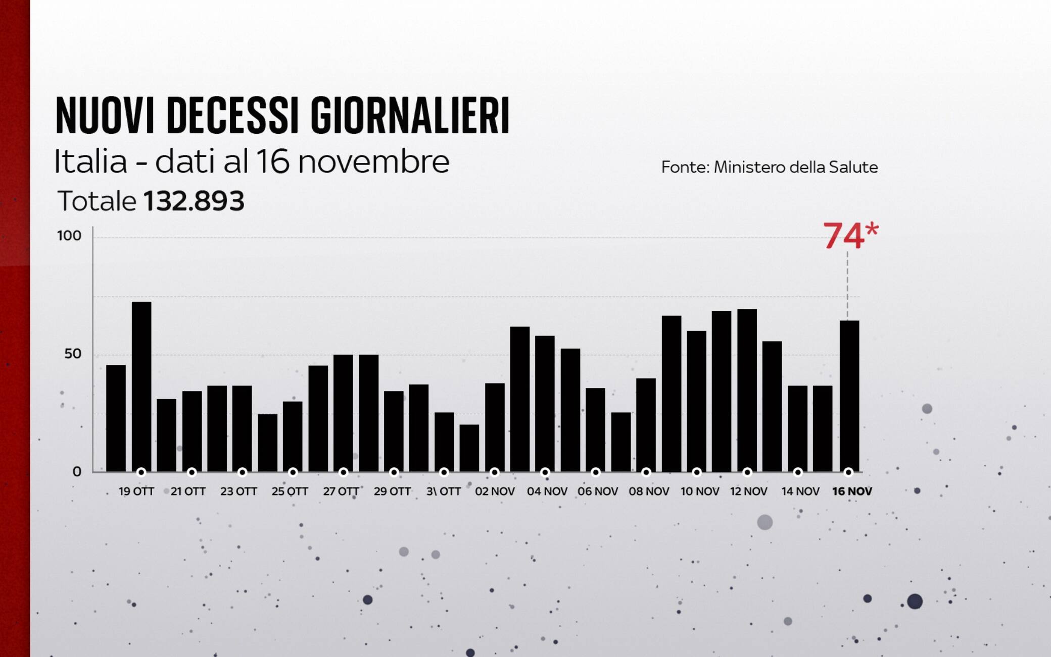 covid grafiche