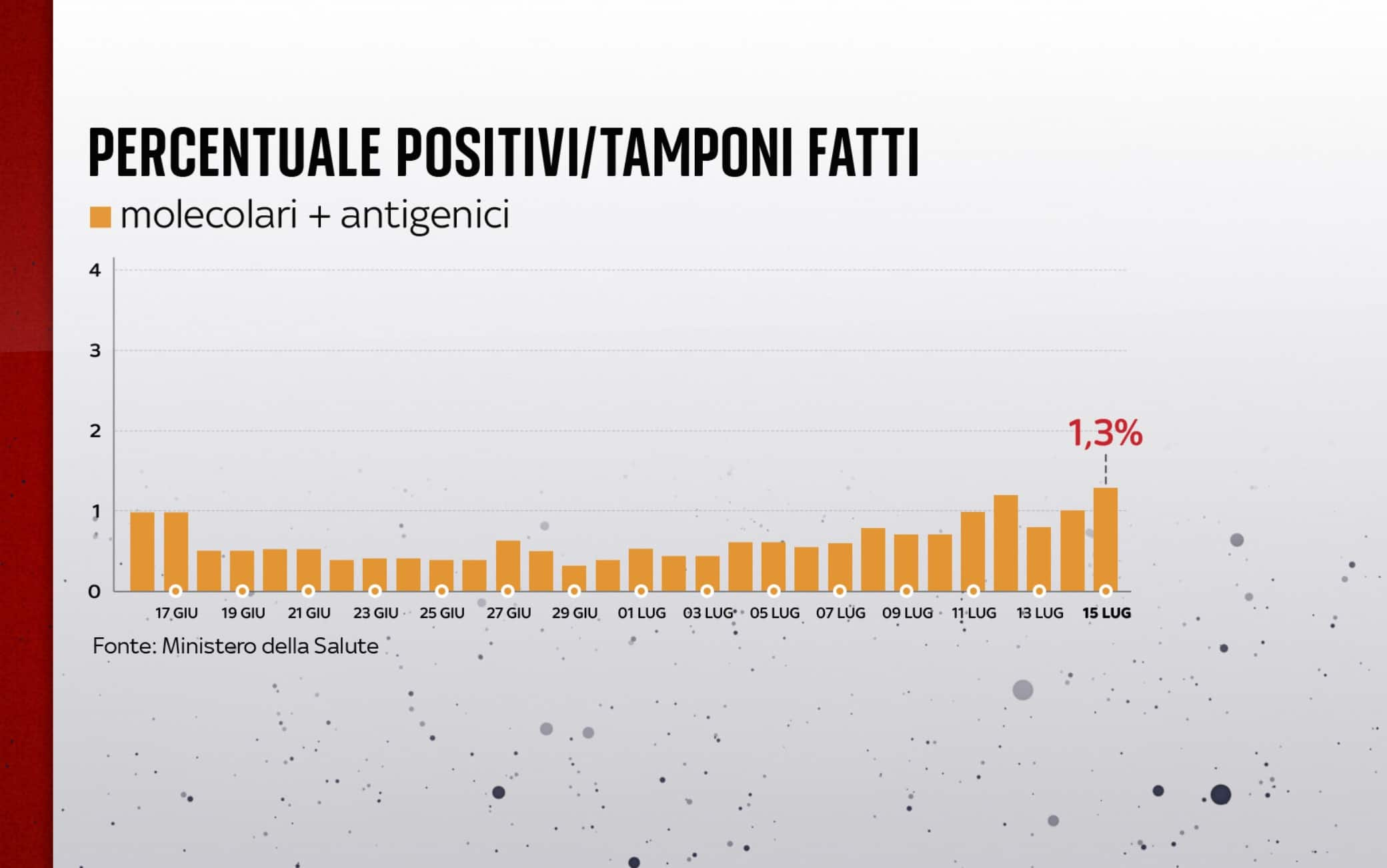 coronavirus grafiche