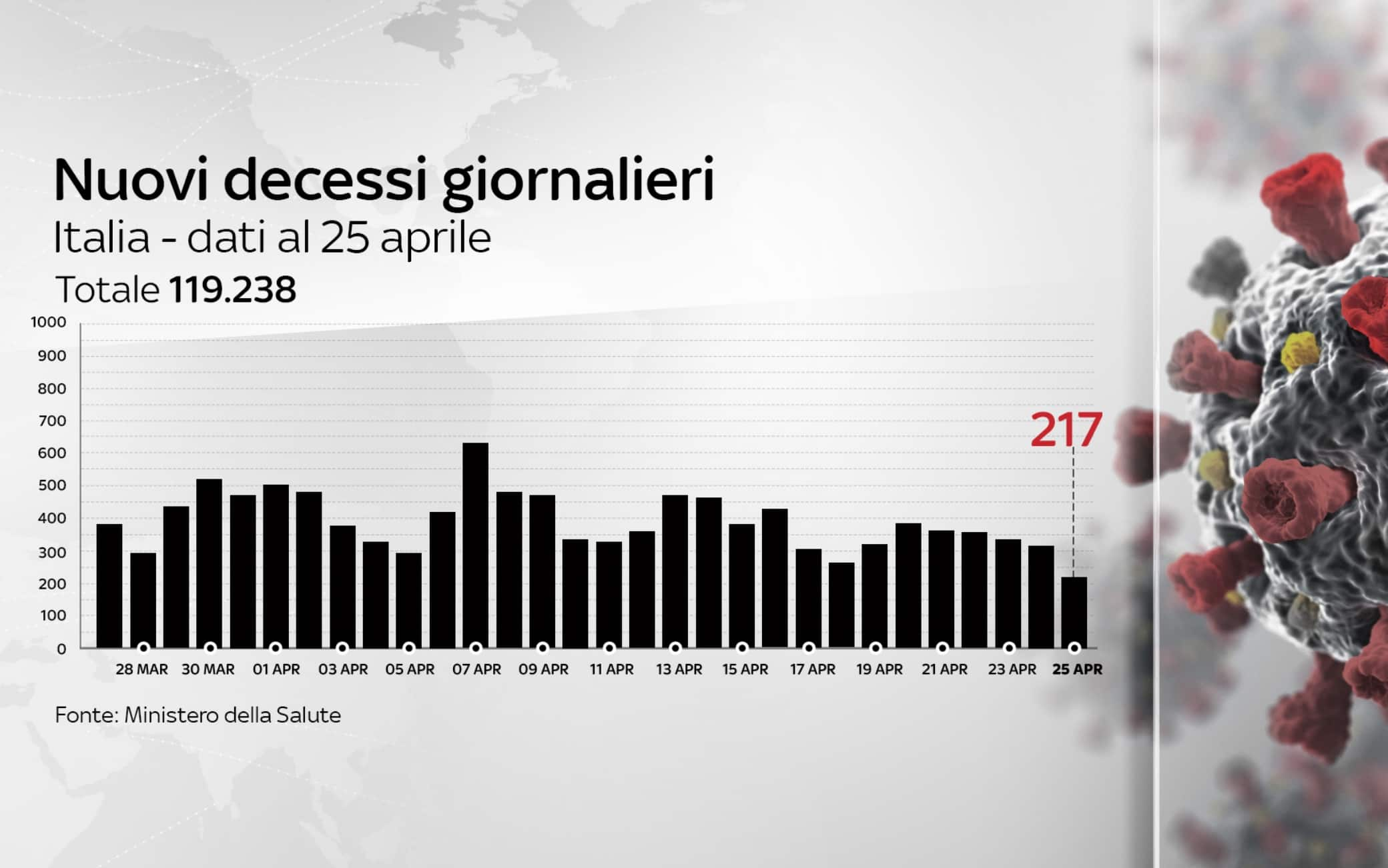 coronavirus grafiche