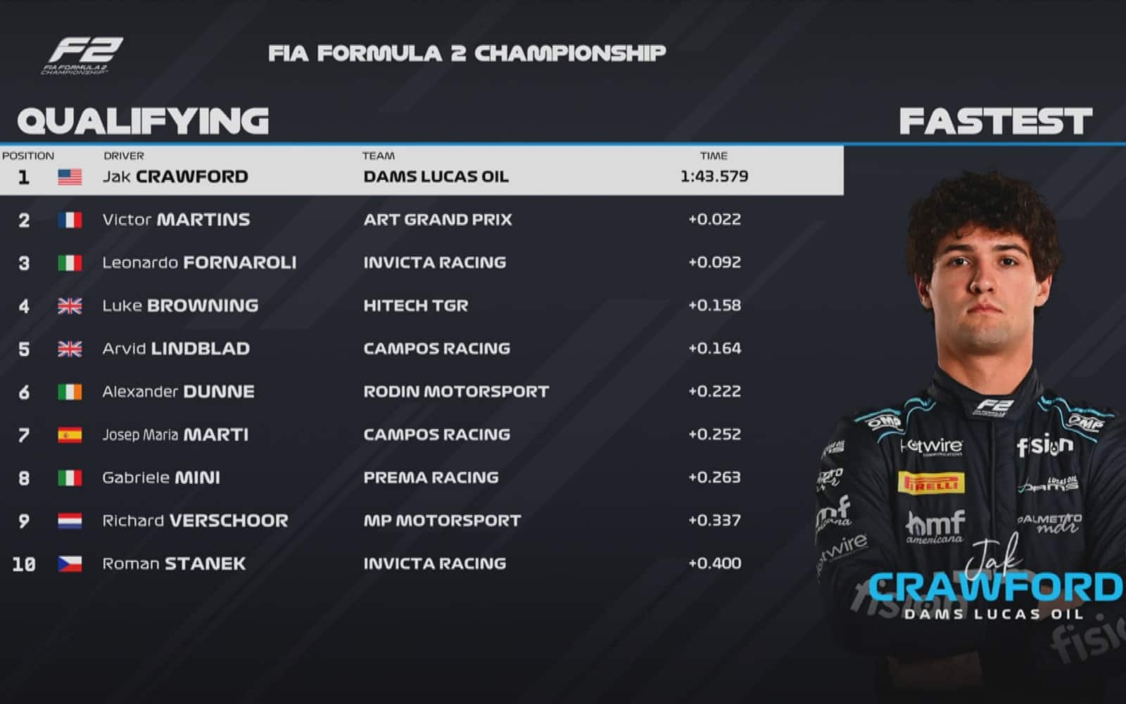 f1