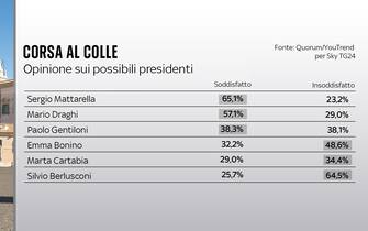 possibili presidenti