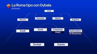La Roma "tipo" di Ranieri con Dybala