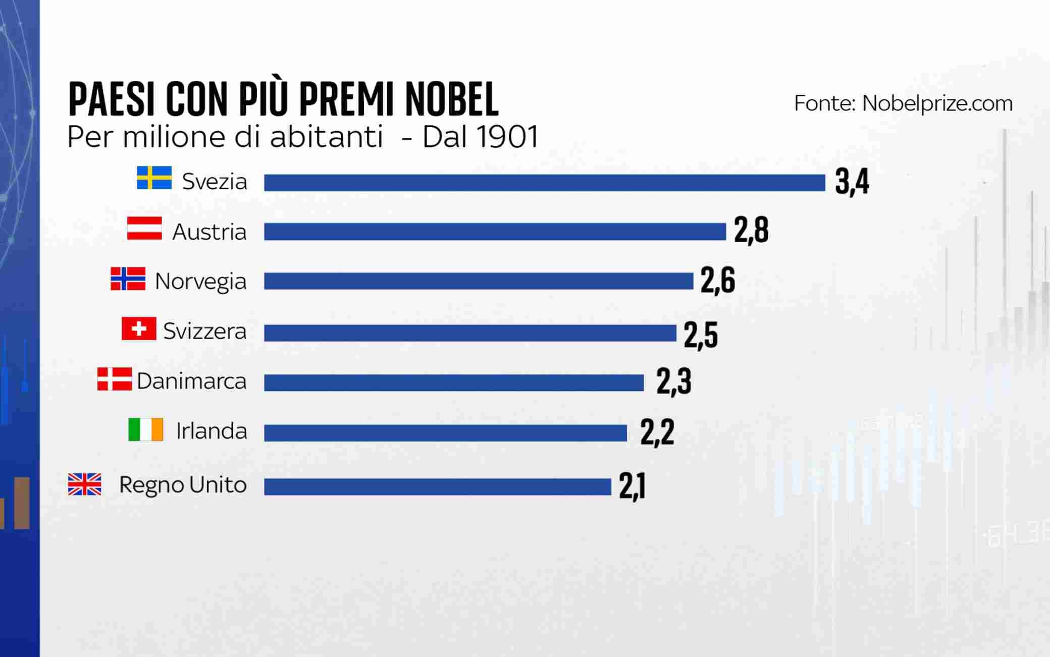 Premi Nobel