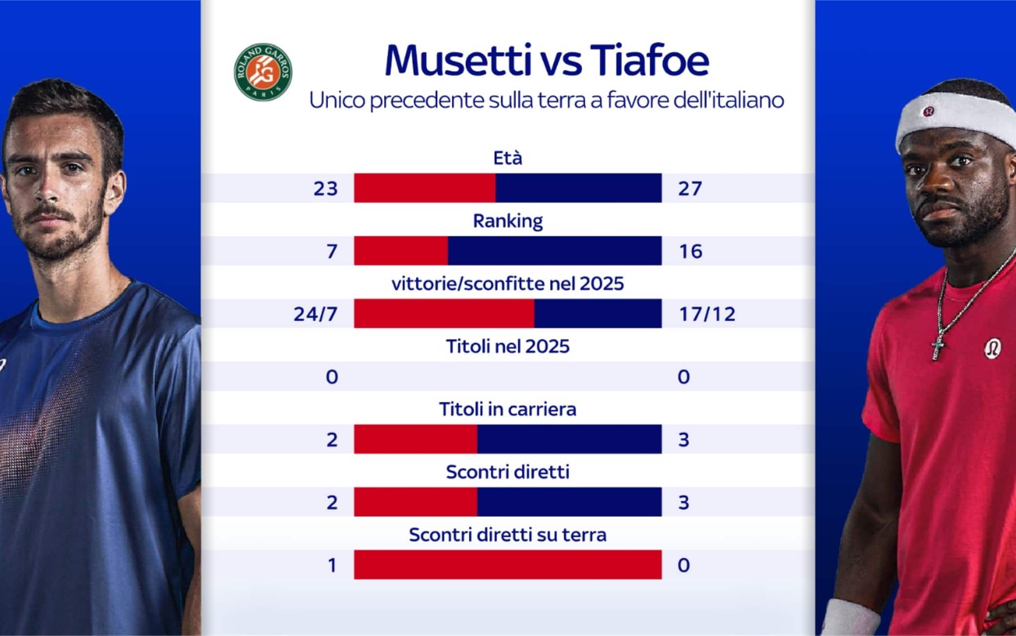 Musetti Tiafoe
