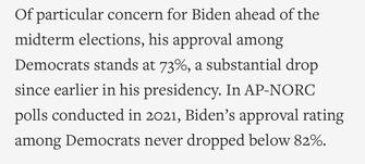 Brutte notizie per Joe Biden durante la sua missione in Asia. Secondo l’ultimo sondaggio Associated Press-NORC Center for Public Research la sua popolarità è ai minimi da quando è arrivato alla Casa Bianca con solo il 39% degli americani che lo appoggia