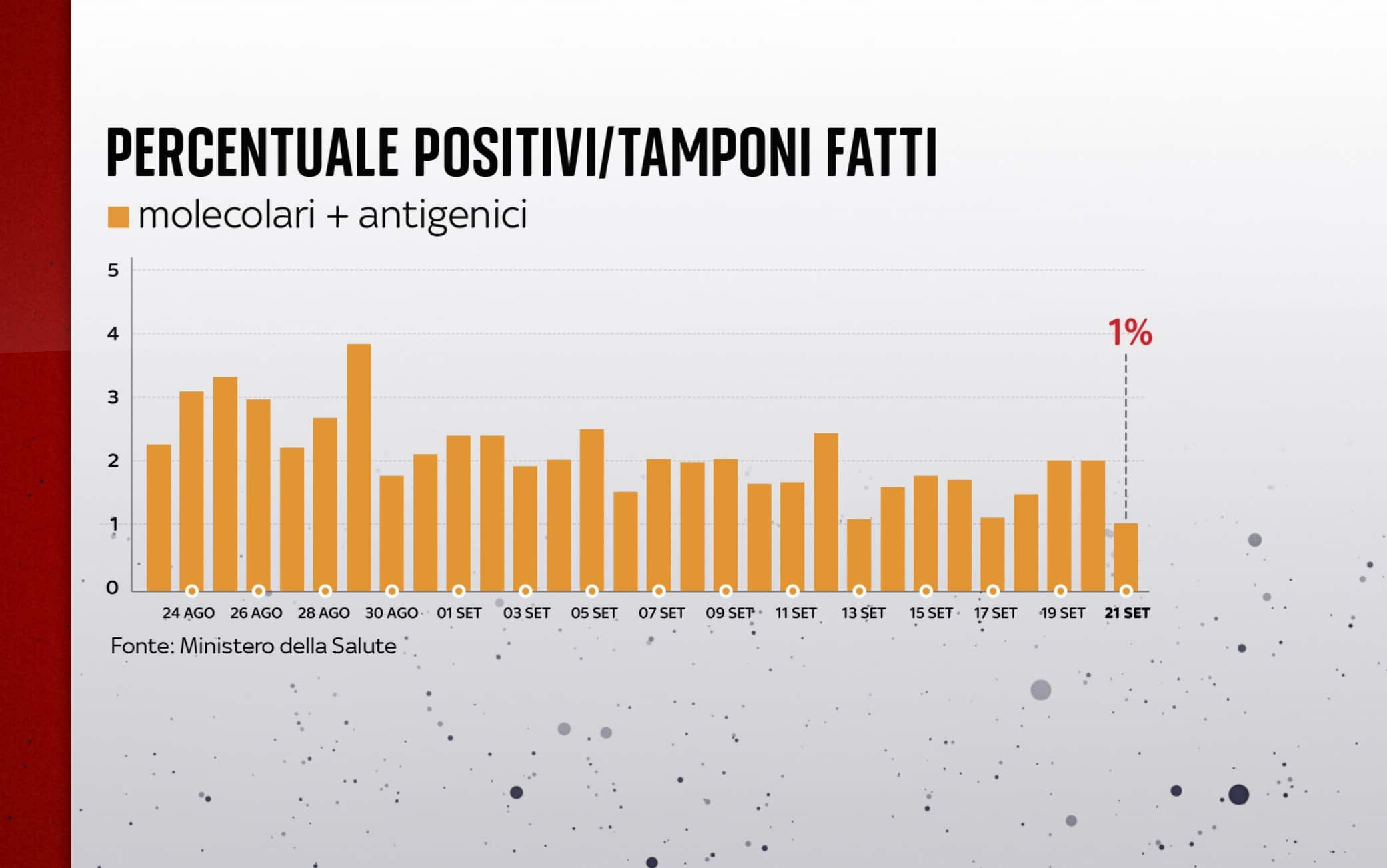 covid grafiche