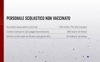 Personale scolastico non vaccinato