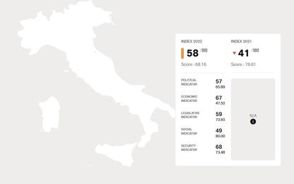 Giornata mondiale della libertà di stampa: i dati 2022 di RSF