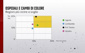 cambi colore