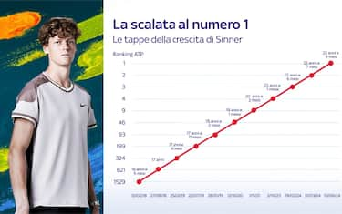 sinner_nuovo_ranking_3