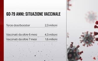 Vaccini 60-79 anni