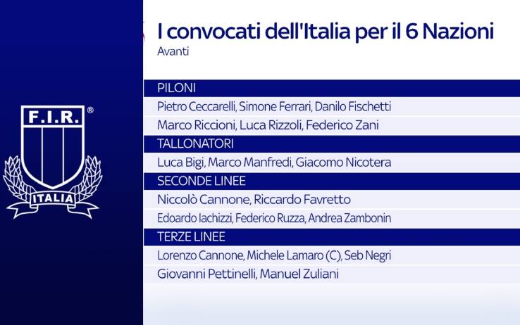 I convocati dell'Italia