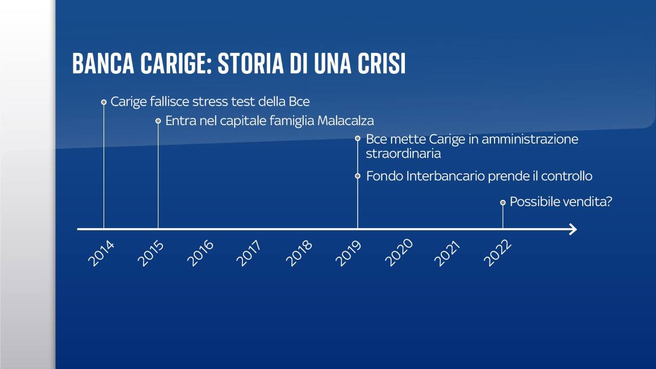 Carige