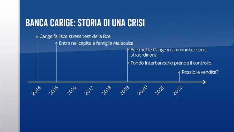 Carige