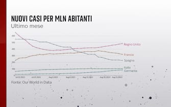 I nuovi casi per milione di abitanti nell'ultimo mese in Germania, Italia, Francia, Spagna e Regno Unito