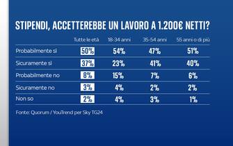 FULL FRAMES ITA ISTOGRAMMI