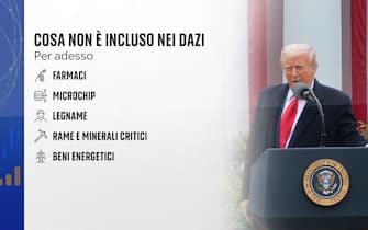 Grafiche Numeri