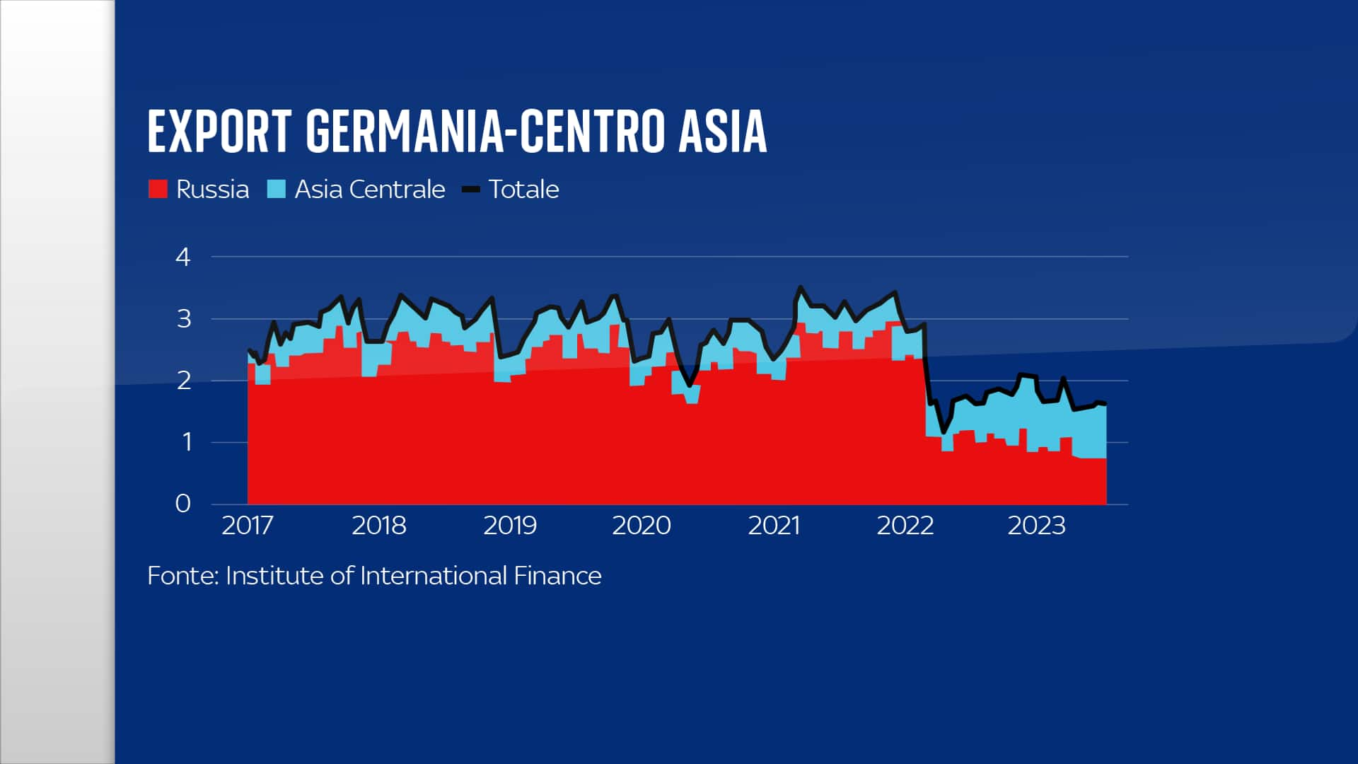 Germania