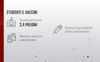 Studenti e vaccini