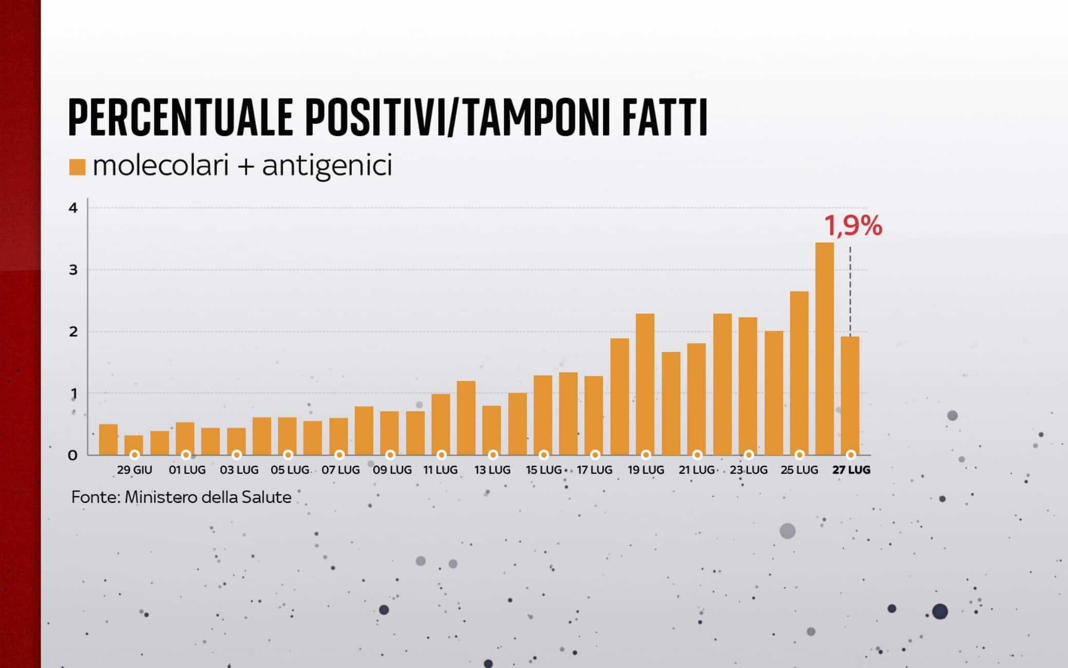 coronavirus grafiche