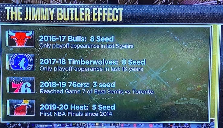 Effetto Butler