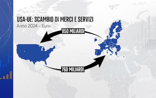 usa-ue:scambio di merci e servizi