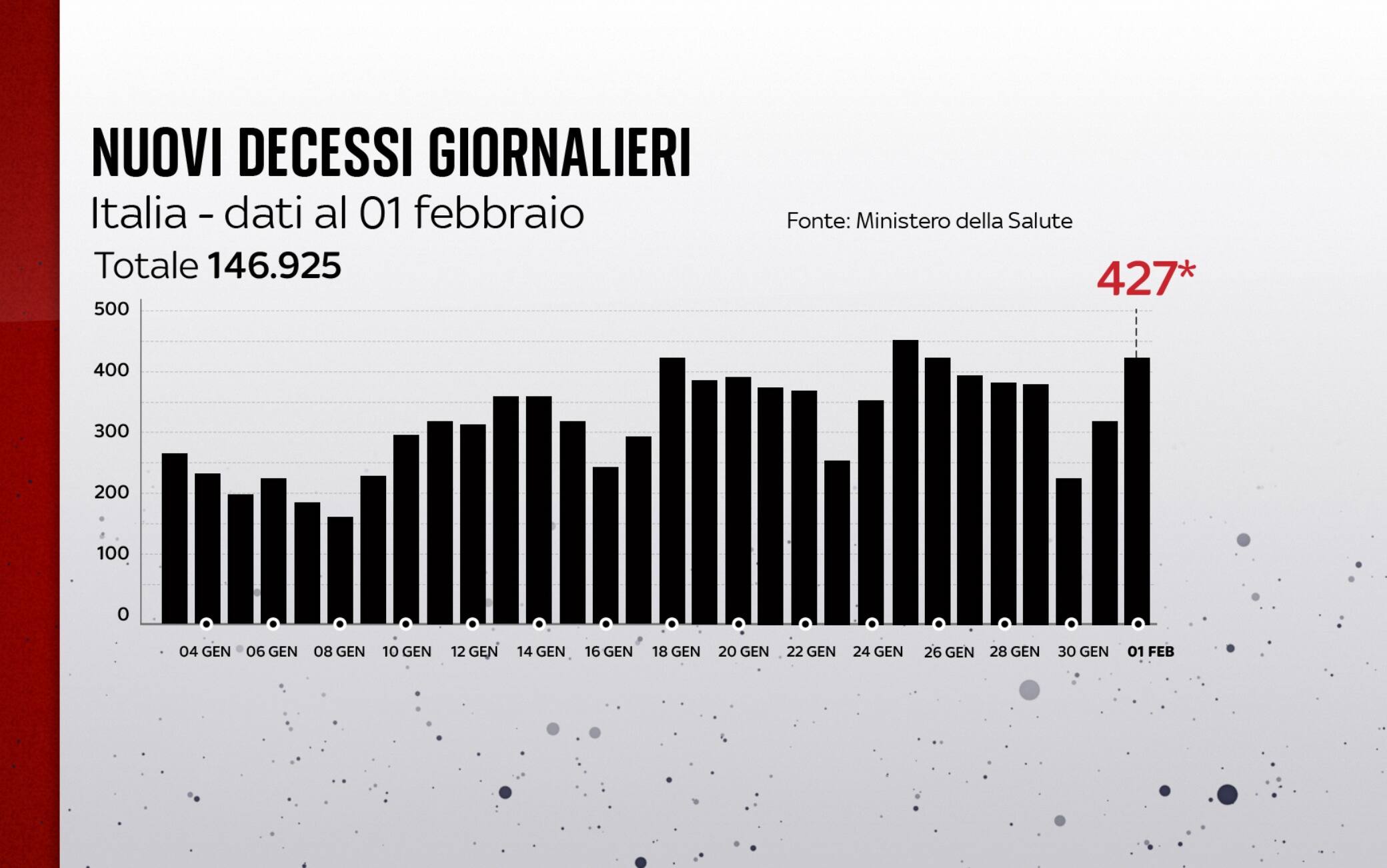 covid grafiche