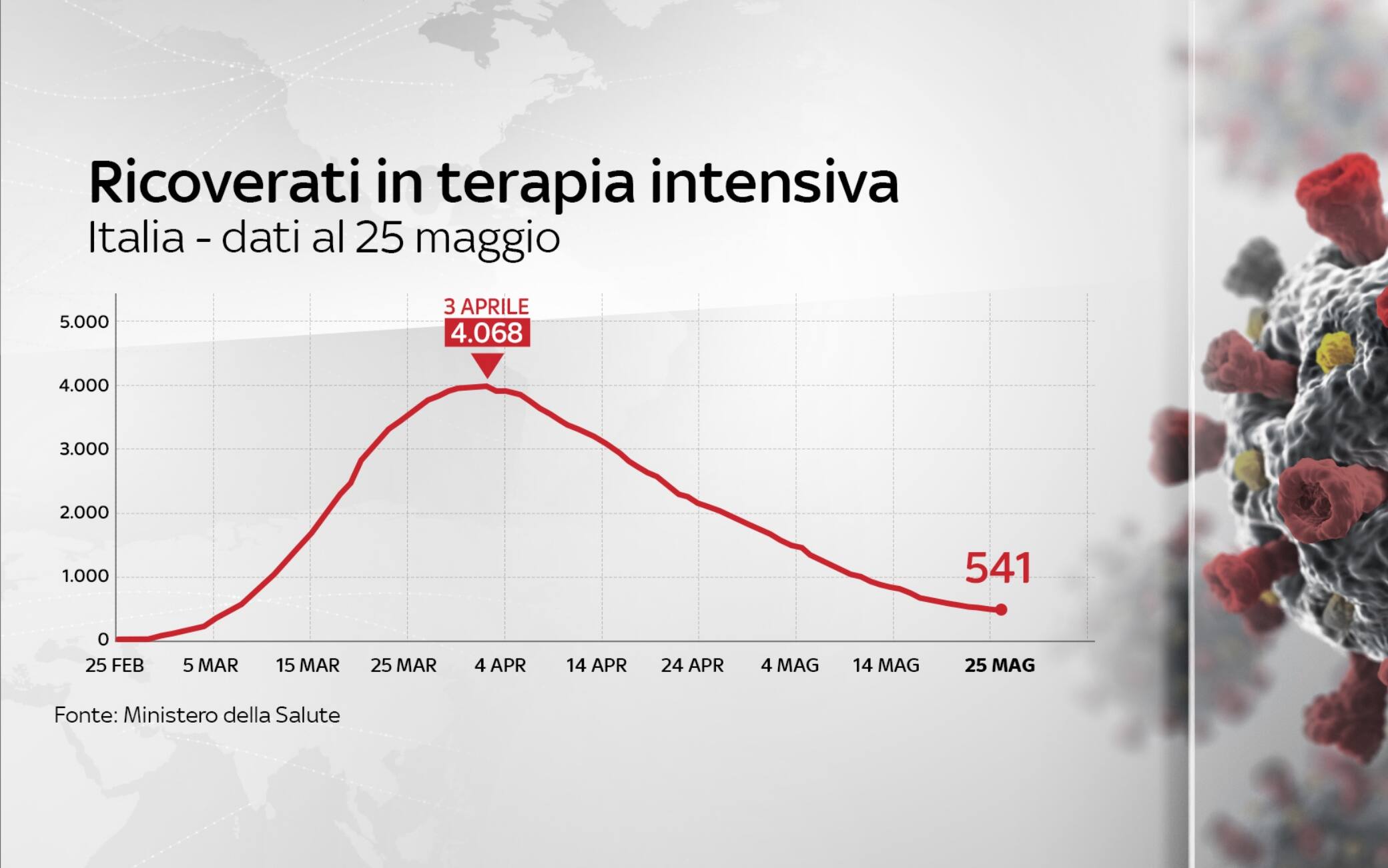 coronavirus grafiche