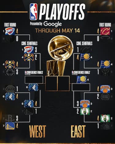 IL TABELLONE PLAYOFF AGGIORNATO