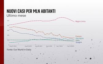 nuovi casi